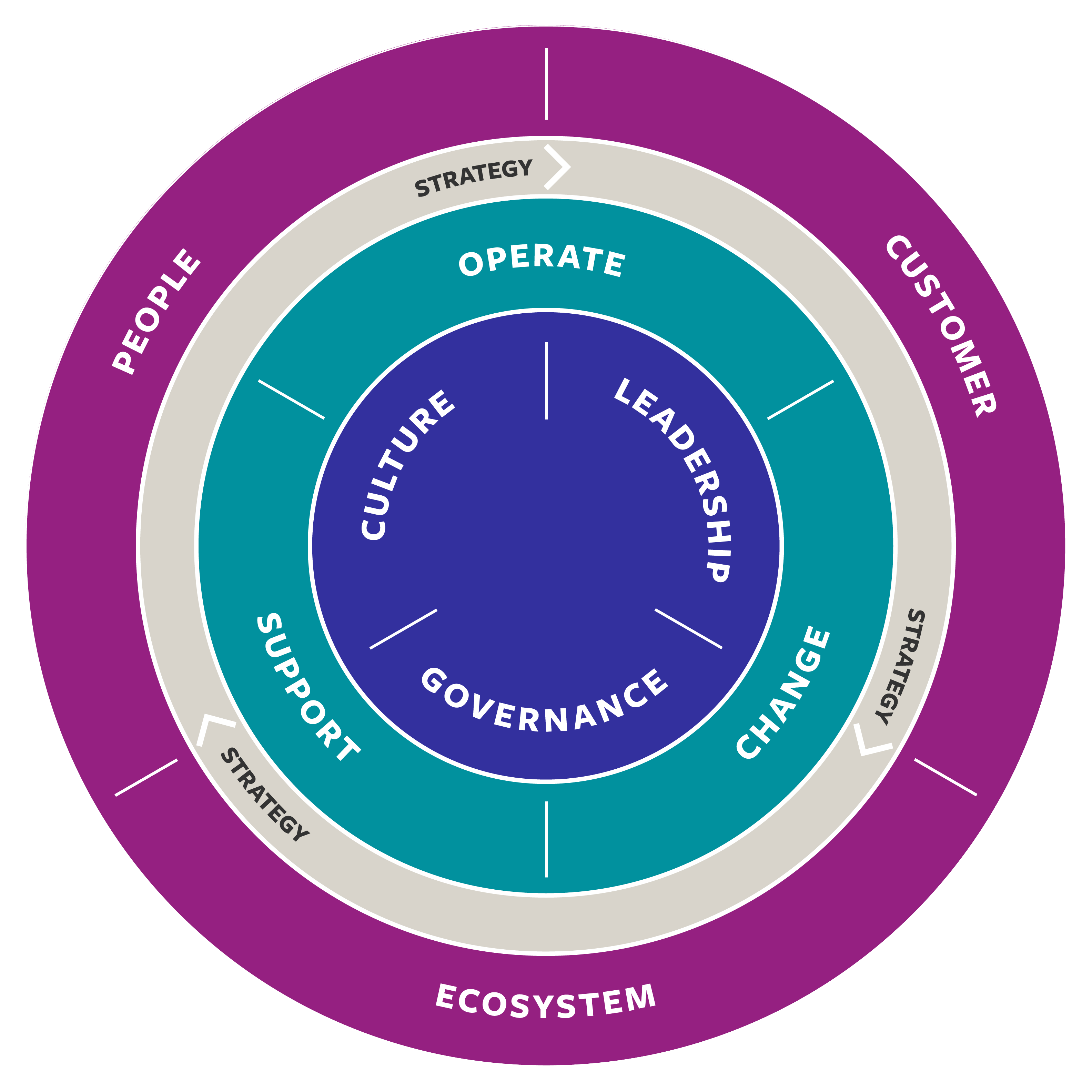 case study composable platform strategy to drive business agility (nike)