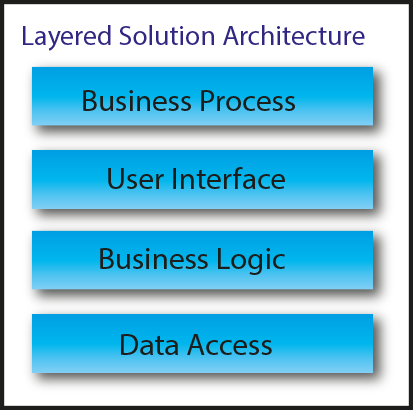 11a_-_layered_solution_archi.png