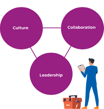 Culure, Collaboration, Leadership.png