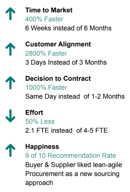 CKW Outcomes