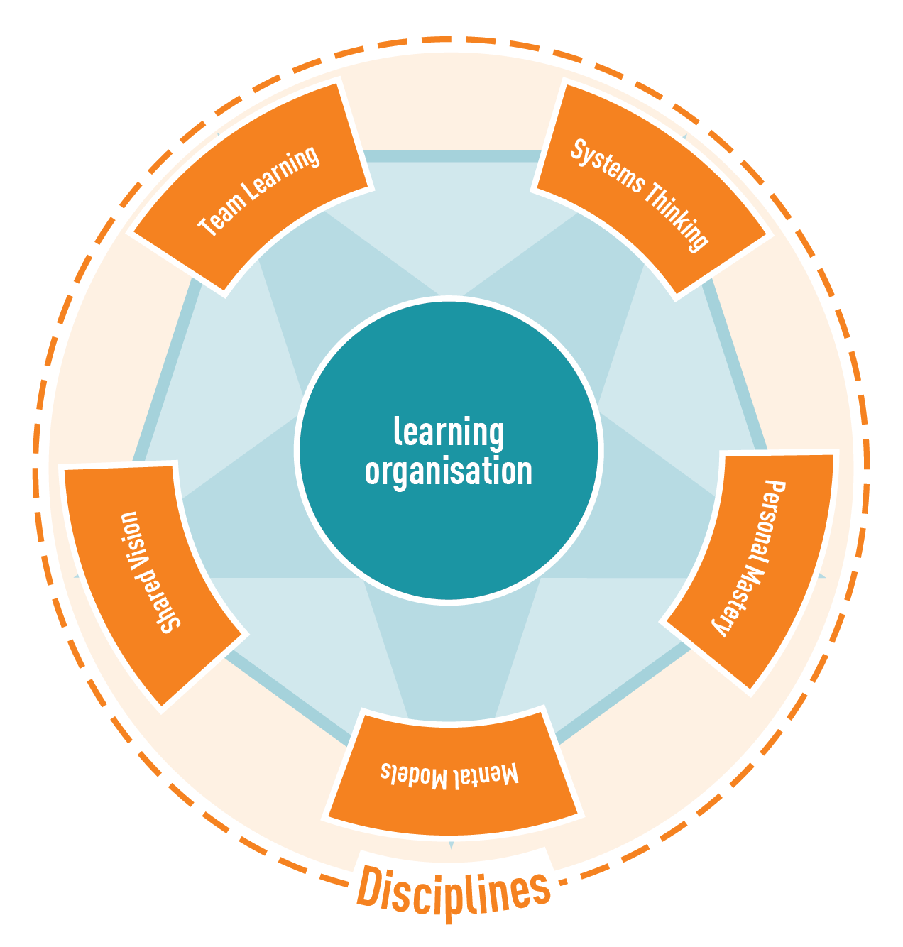 Case Study Northumbria University Achieves Organisational Agility - The Five Discipline Model.png