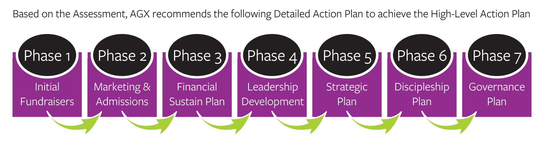 North West London Faith School - High-Level Action Plan