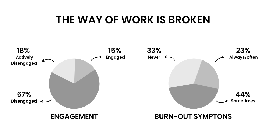 Eight Trends for the Future of Work The way of work is broken