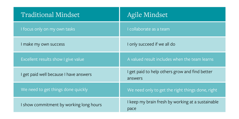 agile vs traditional mindset table .png