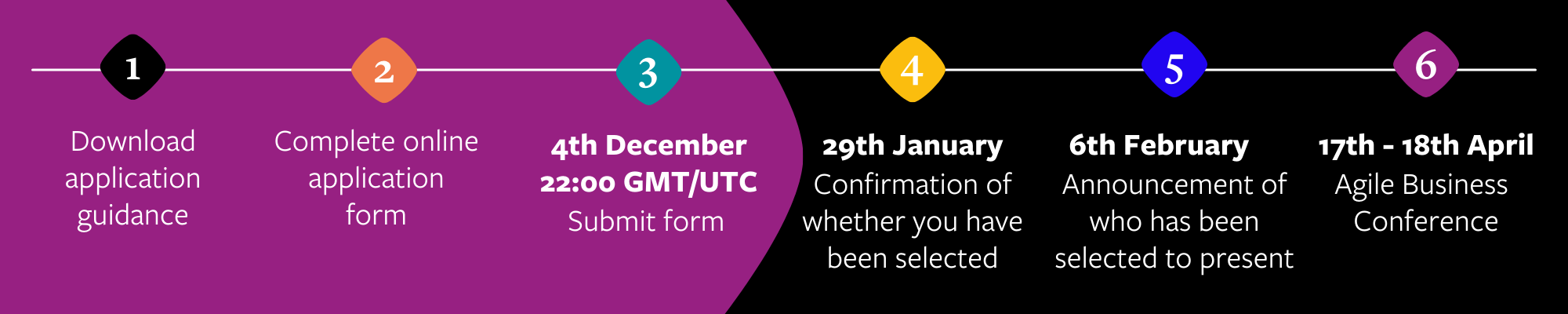 Agile Business Awards and Conference 2024 Dates
