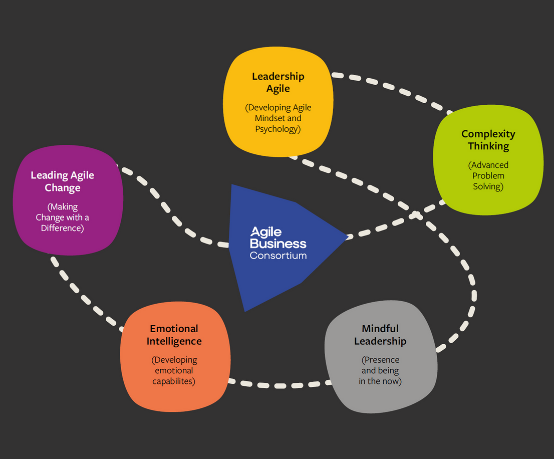 Agile Leadership Triumphs: Navigating Success in Change