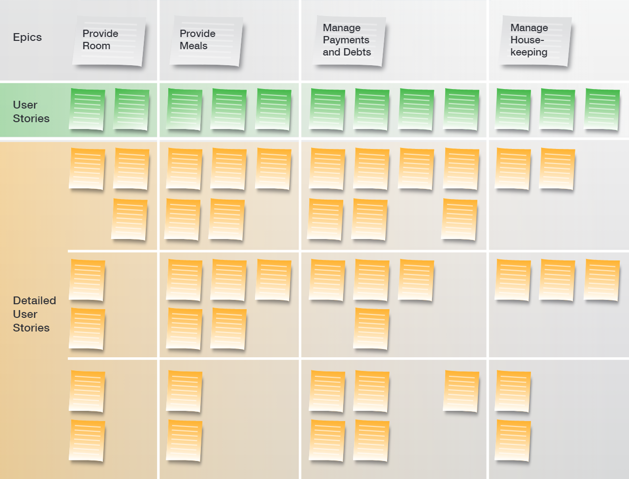 User Stories - Story Map.PNG