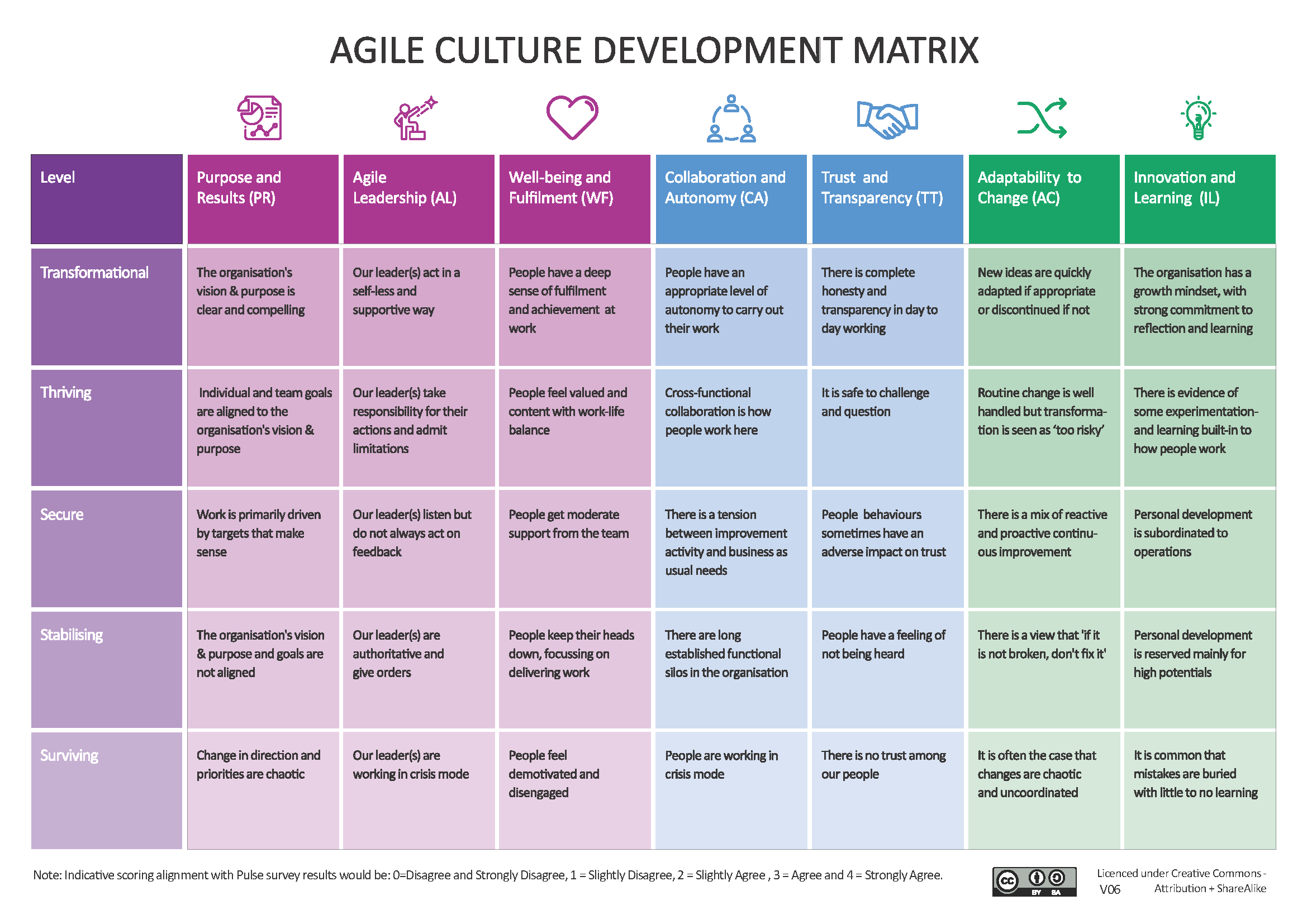 Agile-Culture-Matrix (4)_Page_2.png