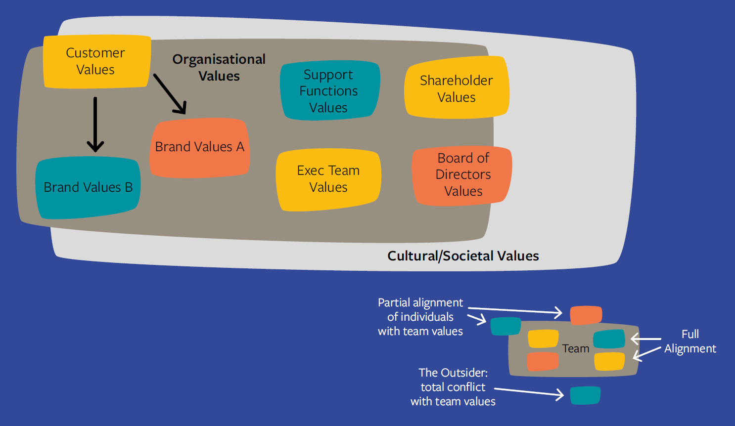 Agile Leadership Principle 4 Values.PNG