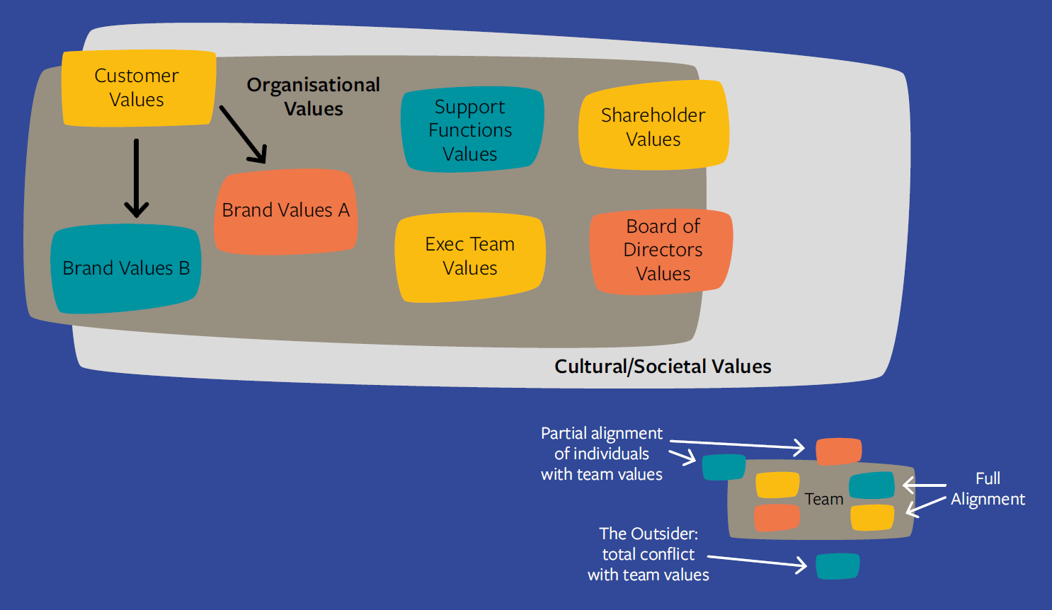 Fair Compensation for Agile Teams - Percival