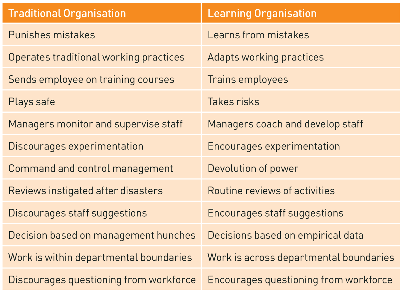 Case Study Northumbria University Achieves Organisational Agility - Characteristics of a Learning Organisation.png