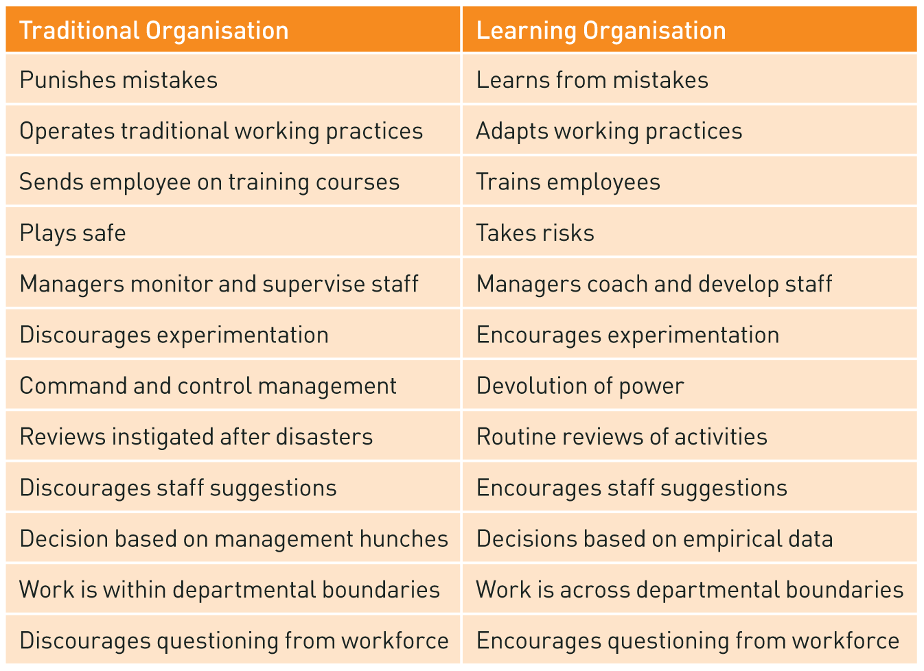 Case Study Northumbria University Achieves Organisational Agility - Characteristics of a Learning Organisation.png