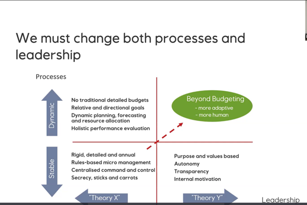 Beyond Budgeting – the Handelsbanken story and why the traditional budget needs a rethink  Picture1.png