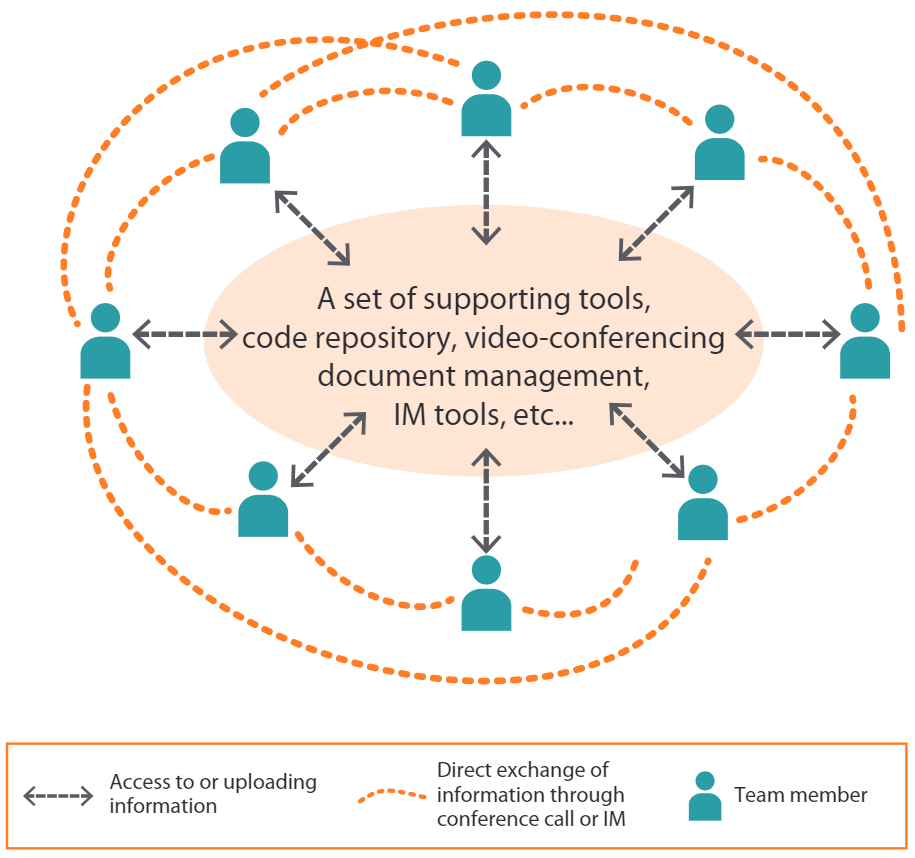 Facilitated Workshops - Remote.PNG