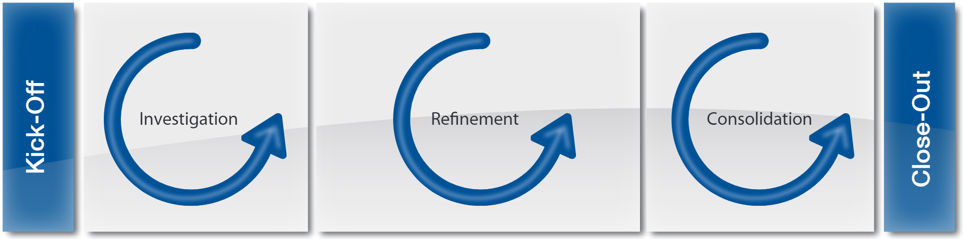 Timeboxing - Structured Timeboxing.PNG