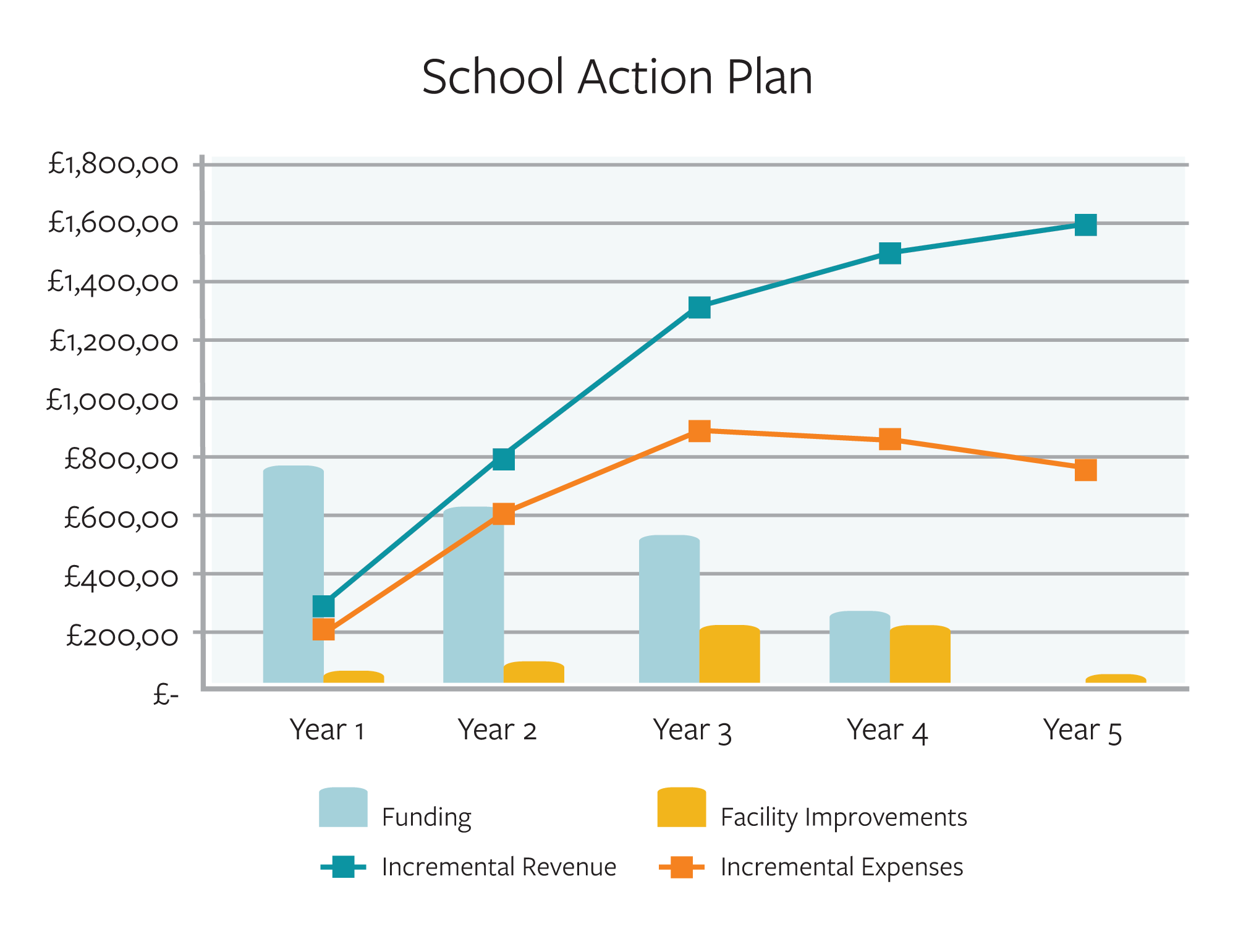 North West London Faith School - School Action Plan